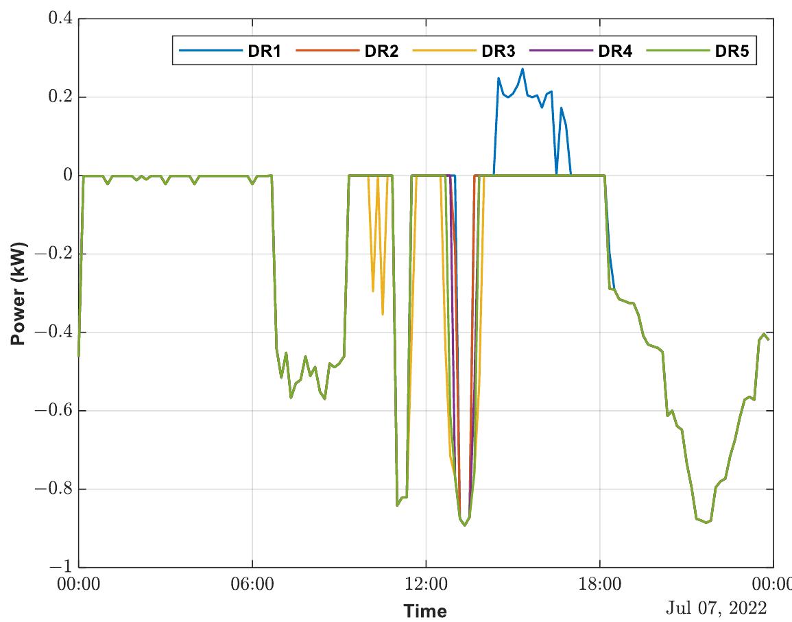 (PDF) An Economic Dispatch for a Shared Energy Storage System Using ...