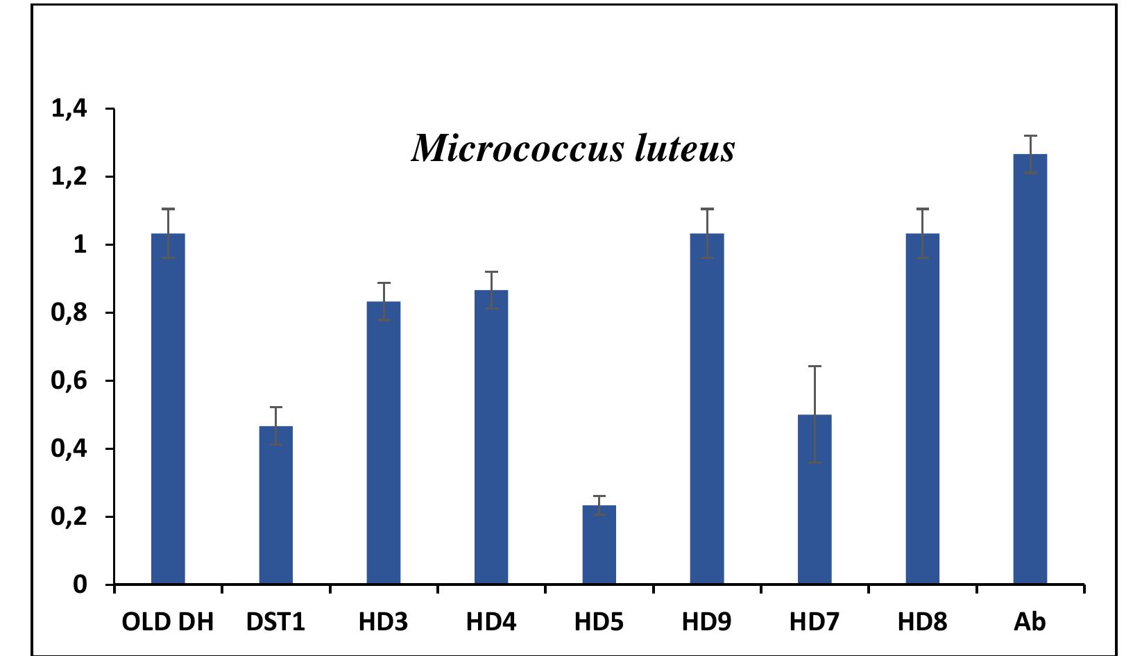 (PDF) One pot synthesis of some novel indole derivatives and their ...