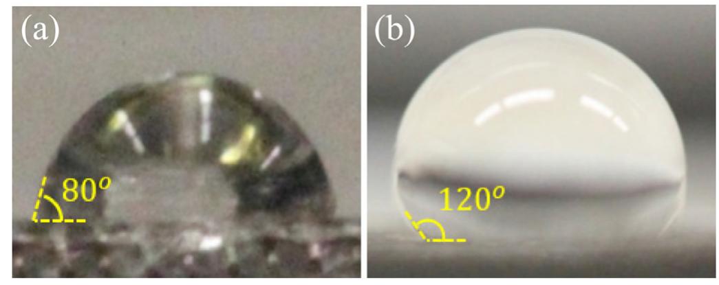Measurement of water contact angle before (a) and after (b)