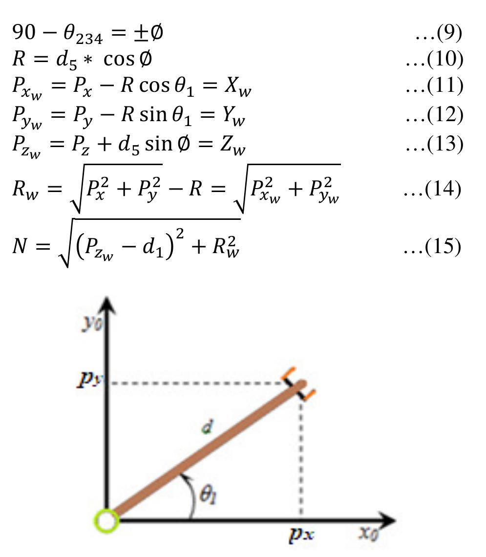 (PDF) Inverse Kinematics Analysis and Simulation of a 5 DOF Robotic Arm ...