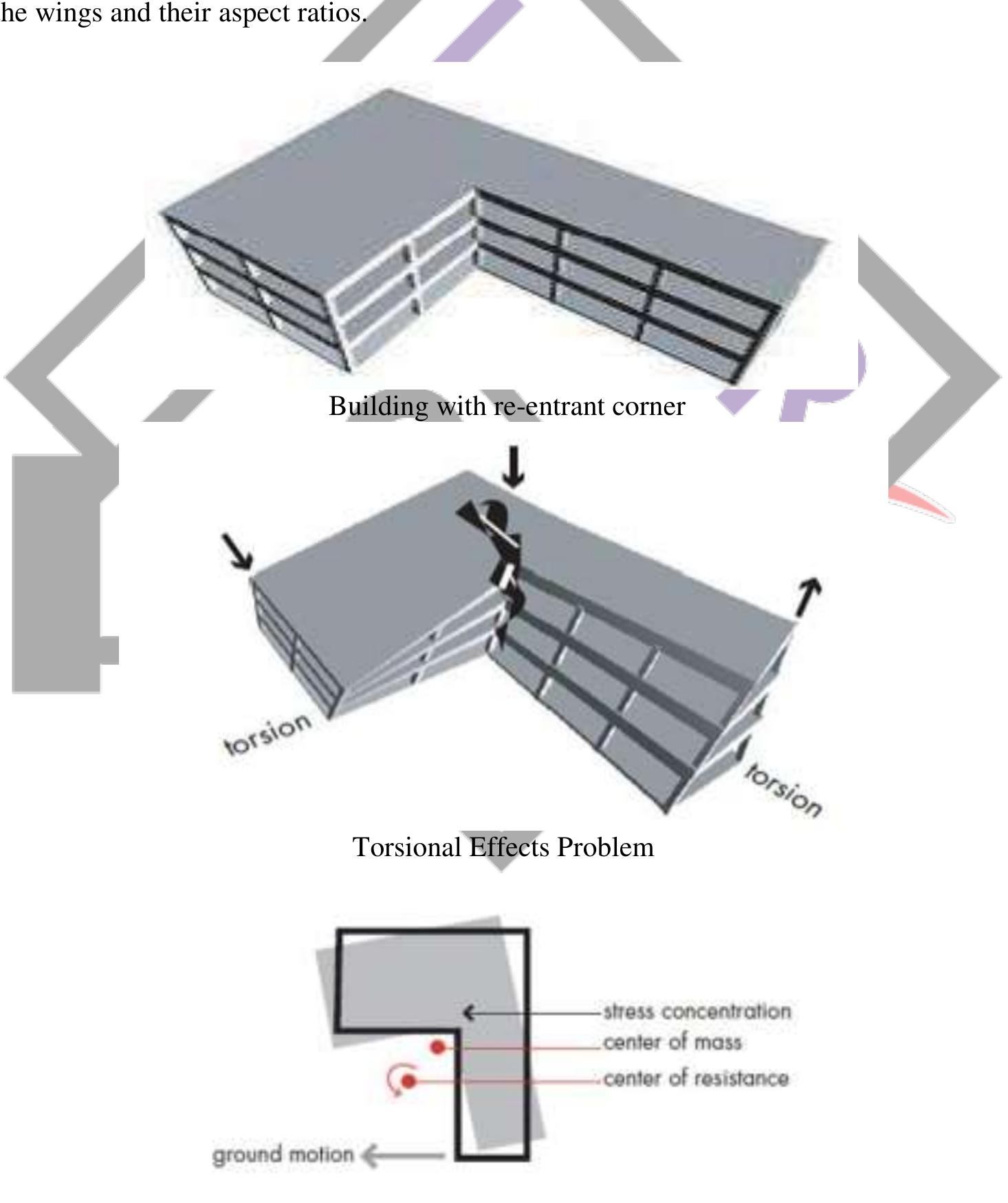 Irregular Building Design (PDF) Analysis & Design of Irregular Building with Re-entrant Corner ...