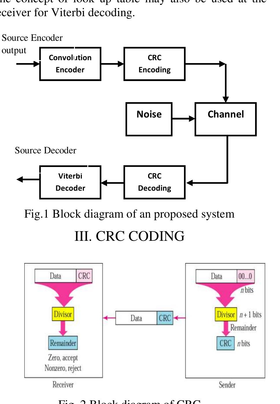 (PDF) Implementation of CRC on FPGA