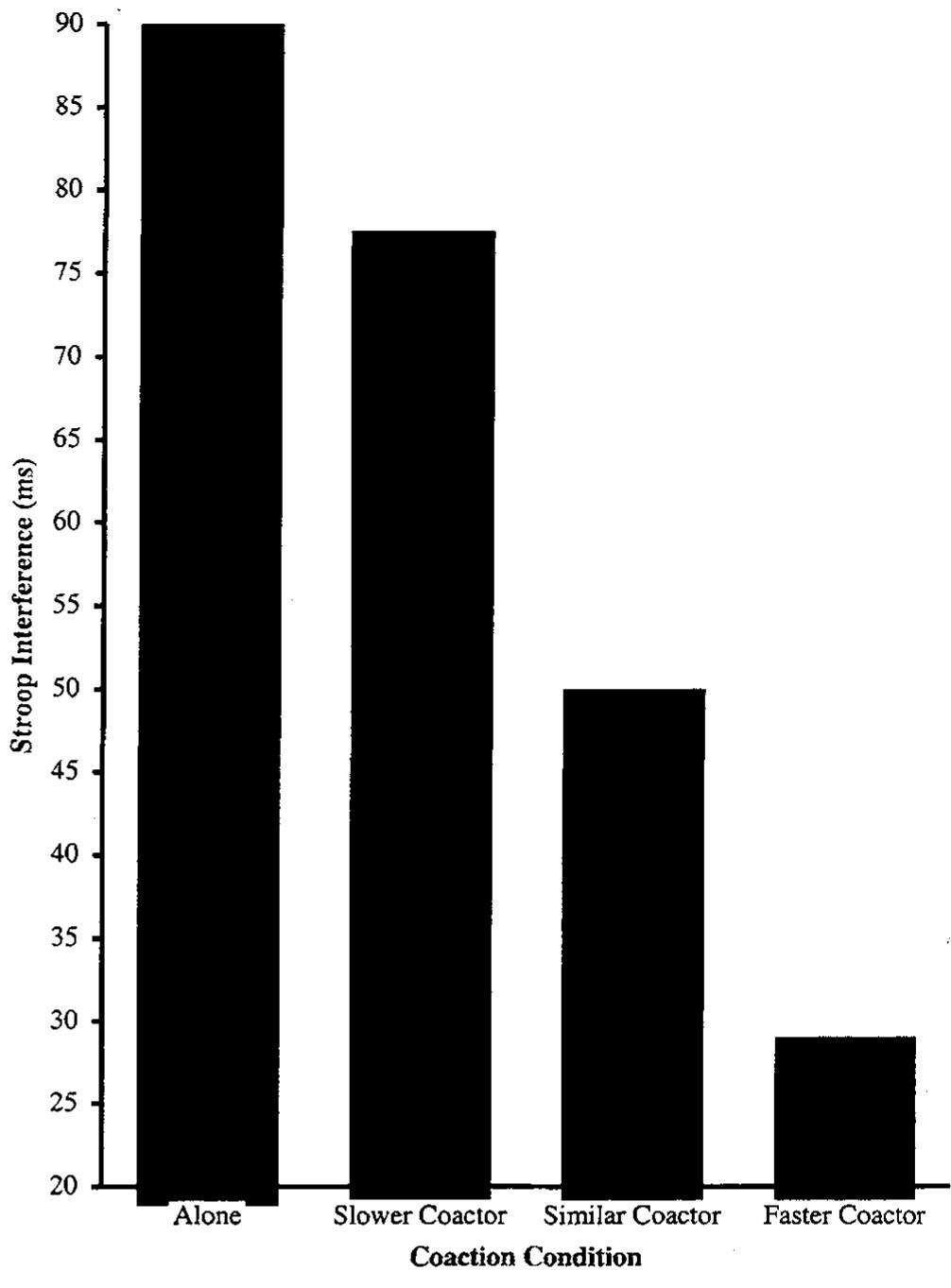 (PDF) Social presence effects in the Stroop task: Further evidence for ...