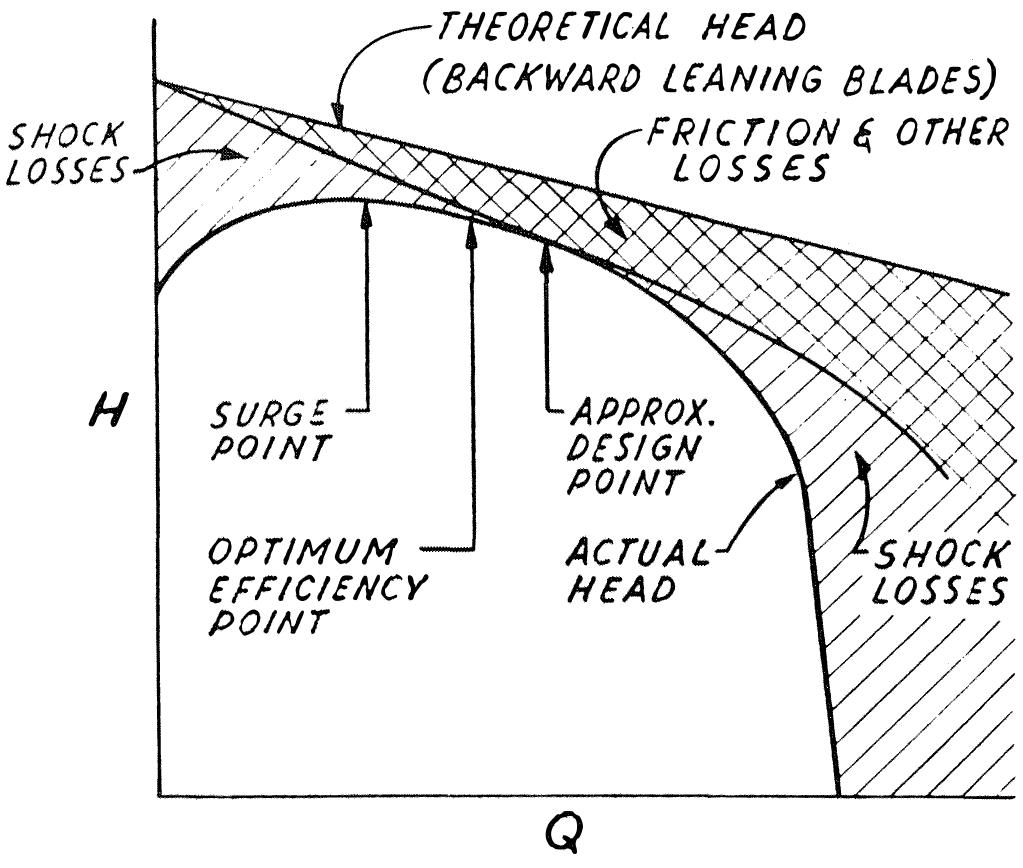 Figure 7 - from Practical Approach to Surge and Surge