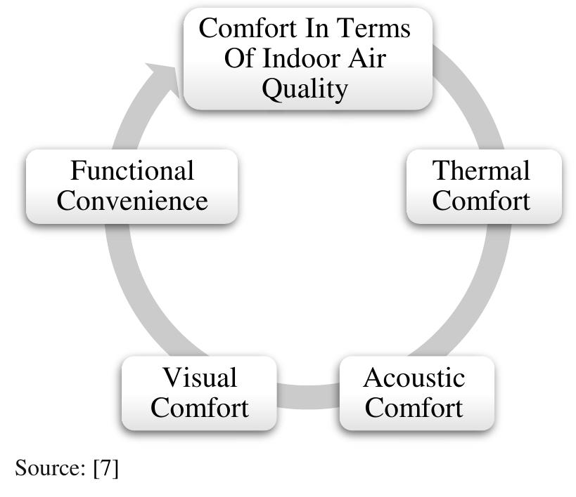 (PDF) Principles for the Sustainable Design of Hospital Buildings