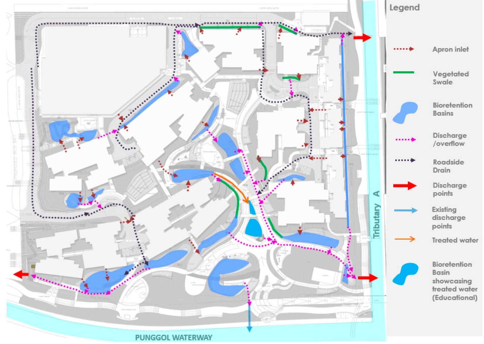 Waterway Ridges Abc Figure 6 - from Effectiveness of ABC Waters Design Features