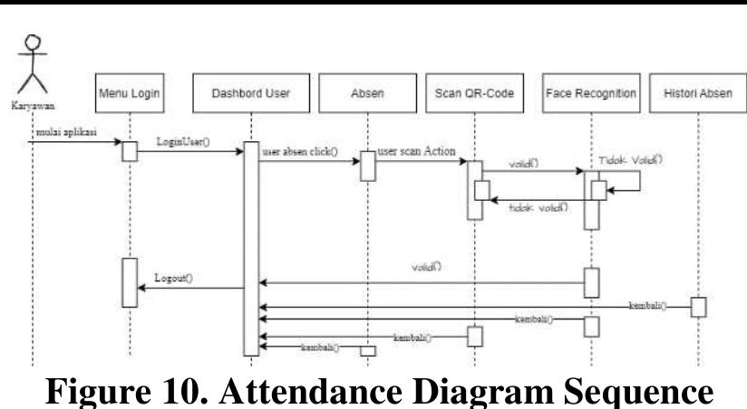 (PDF) Development of Employee Attendance Management Information System ...