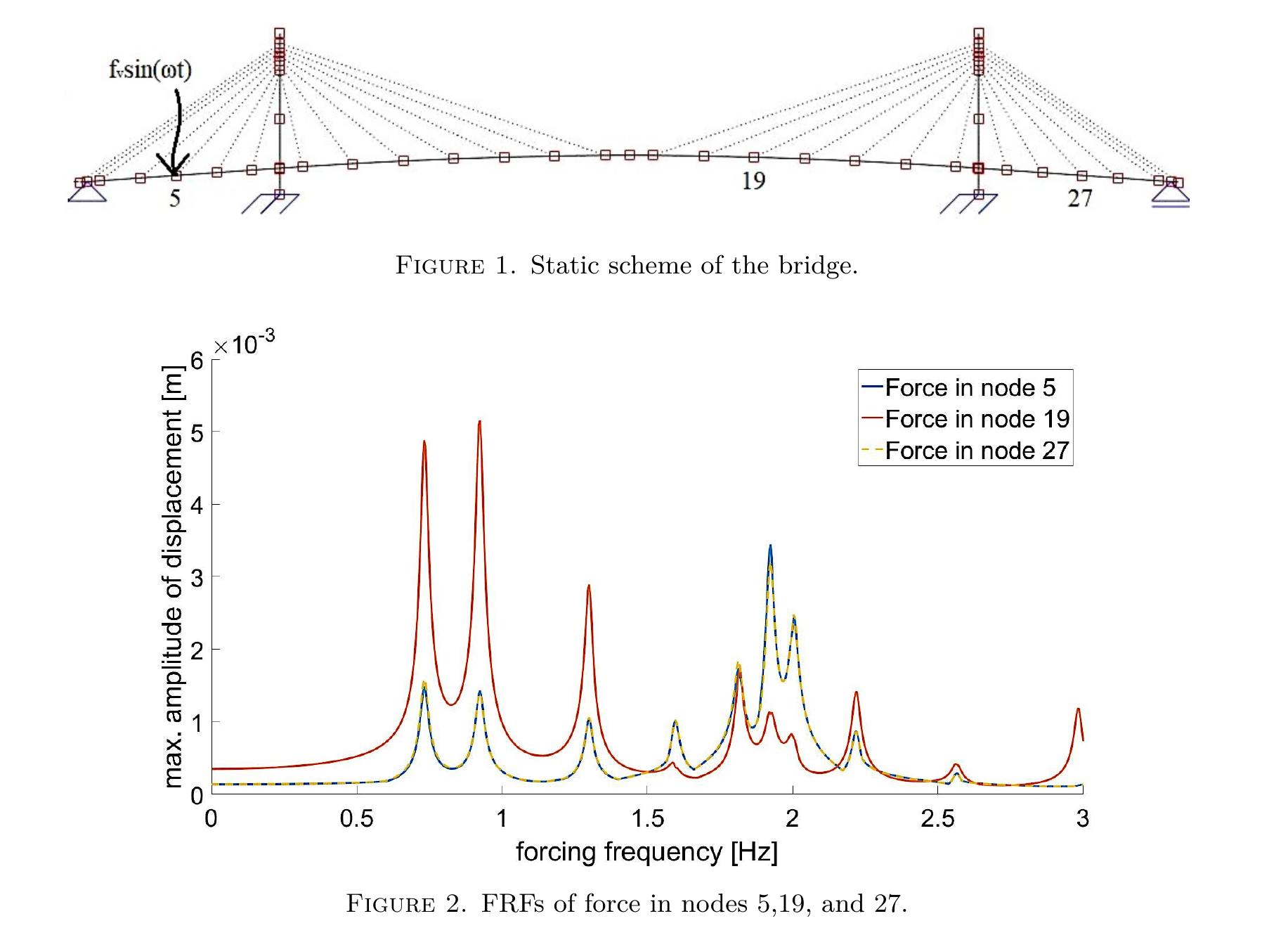 Figure 3 - from Design of Tuned Mass Dampers for Large