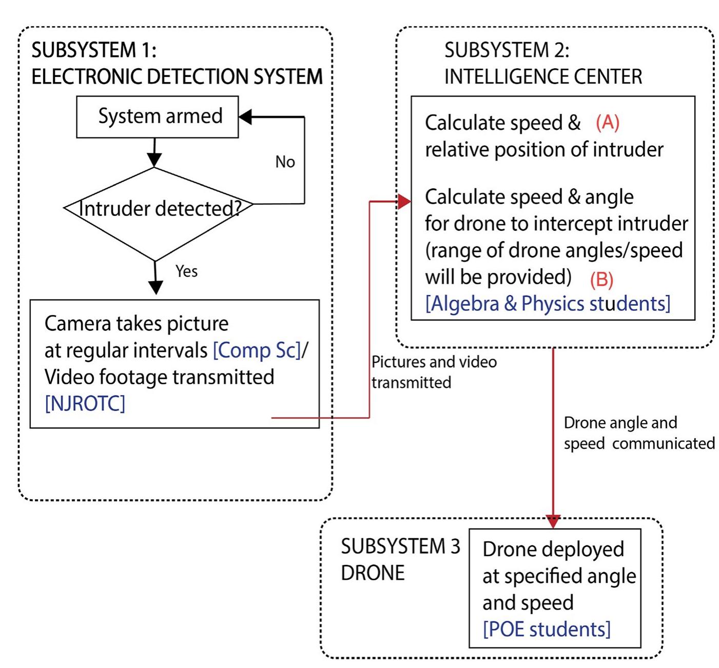 Project Intercept (PDF) Supporting disciplinary and interdisciplinary knowledge ...