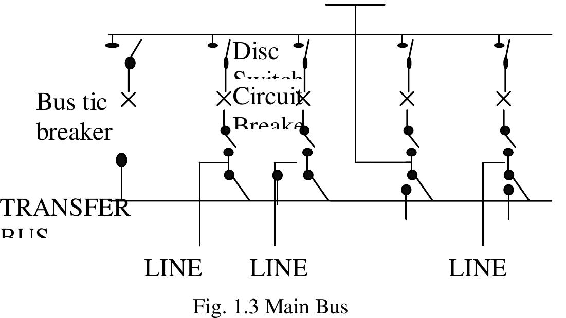 (PDF) Design of 330-132-33KV 150MVA Substation