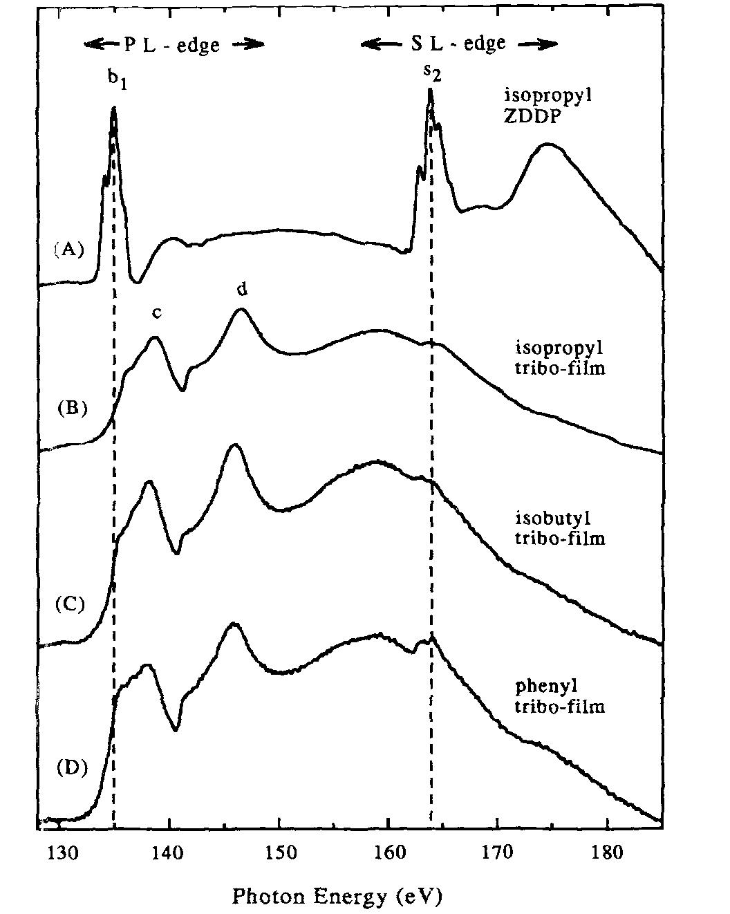 P l-edge and s l-edge xanes spectra of the tribo-films