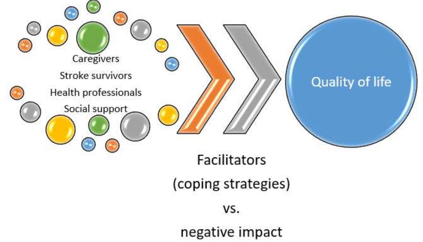 (PDF) A Scoping Review on Coping Strategies and Quality of Life of ...