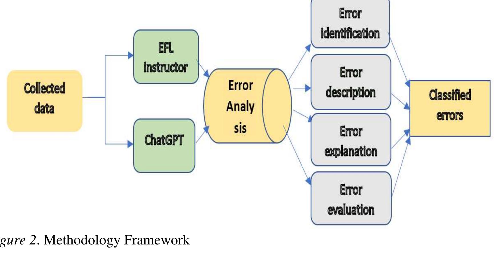 (PDF) ChatGPT's Capabilities in Spotting and Analyzing Writing Errors ...