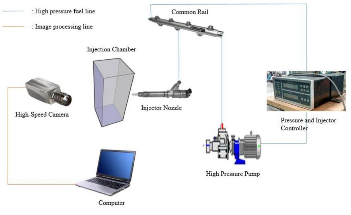Inject Spray Testing Visualization spray test platform. —_——s _— ee figure 5