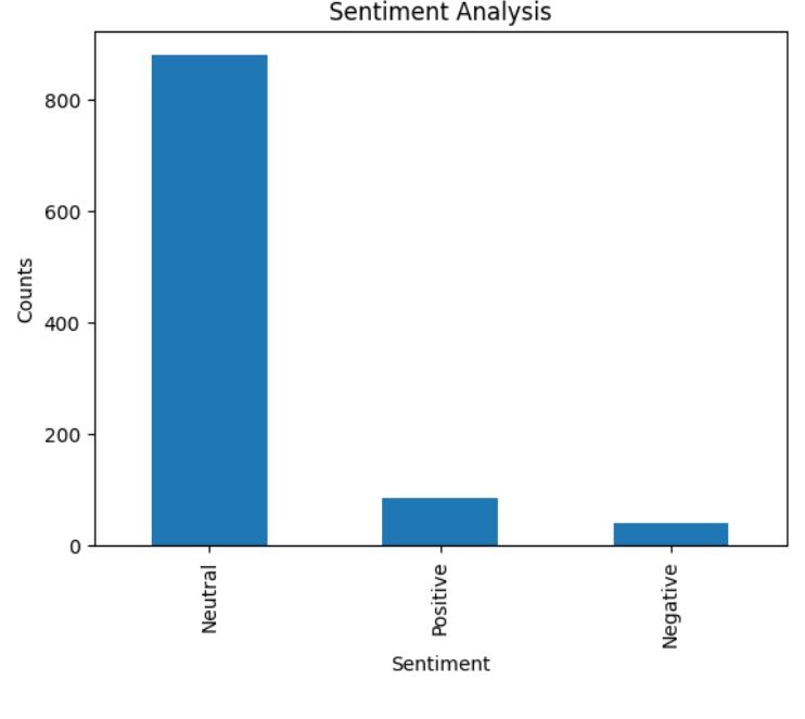 (PDF) Sentiment Analysis of Shopee Food Application User Satisfaction ...