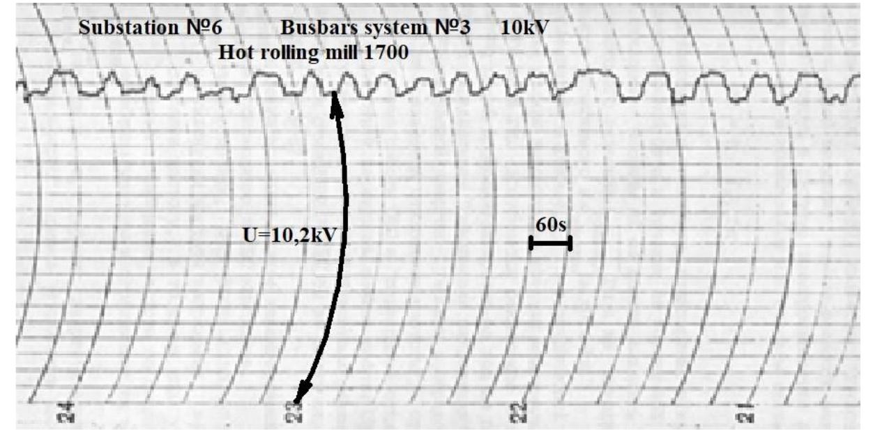 Ne6 substation busbars voltage register diagram