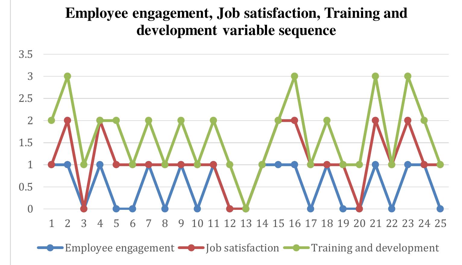 Employee Performance Variables (PDF) Analytics-Based Performance Influential Factors Prediction for ...