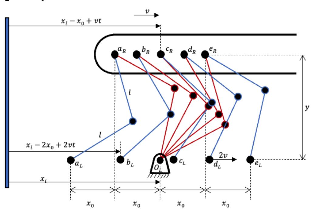 Schematics for the kinematics of the quadruped system