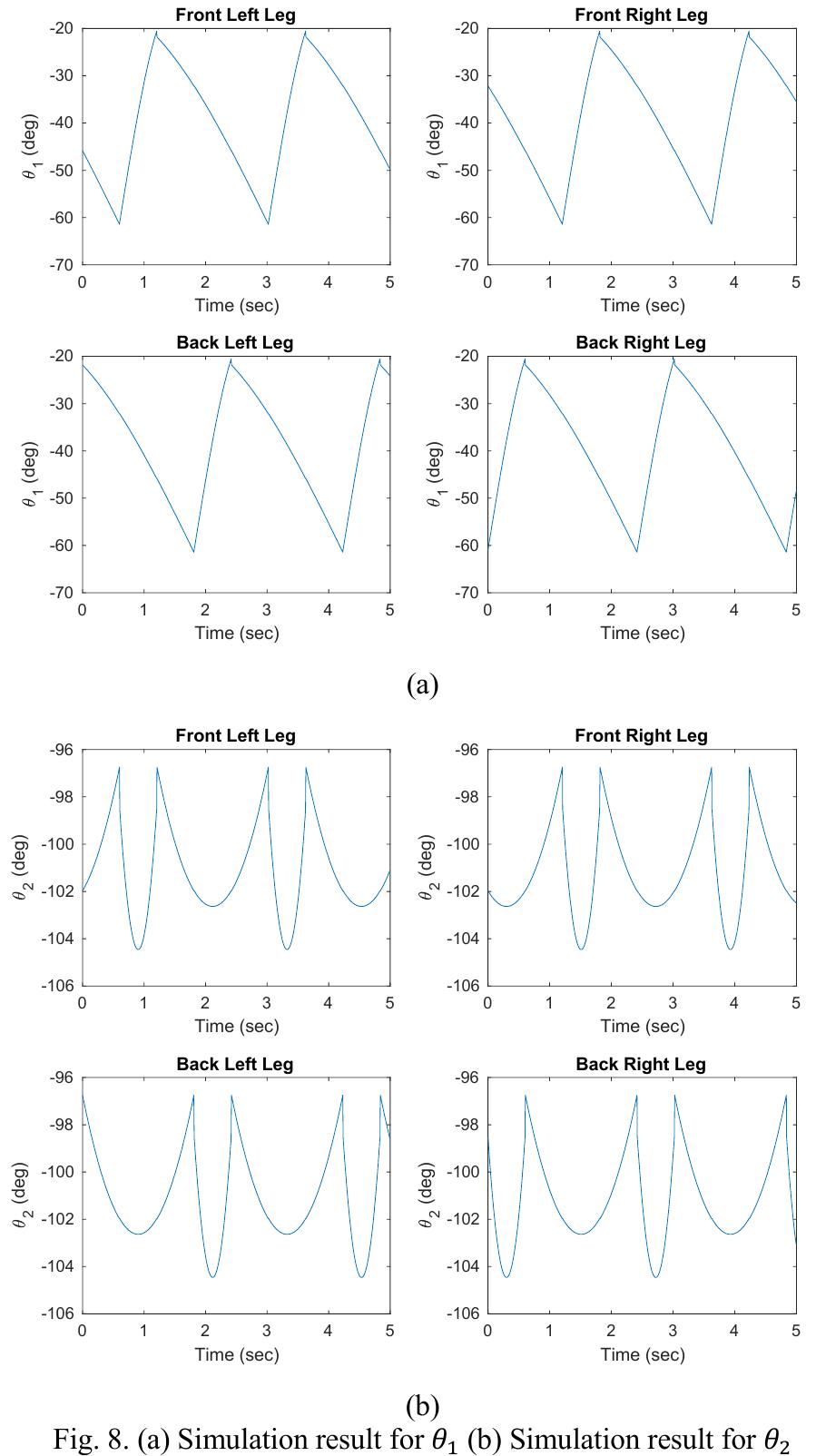 (PDF) Gait Design and Numerical Simulation for a Quadruped Robotic System