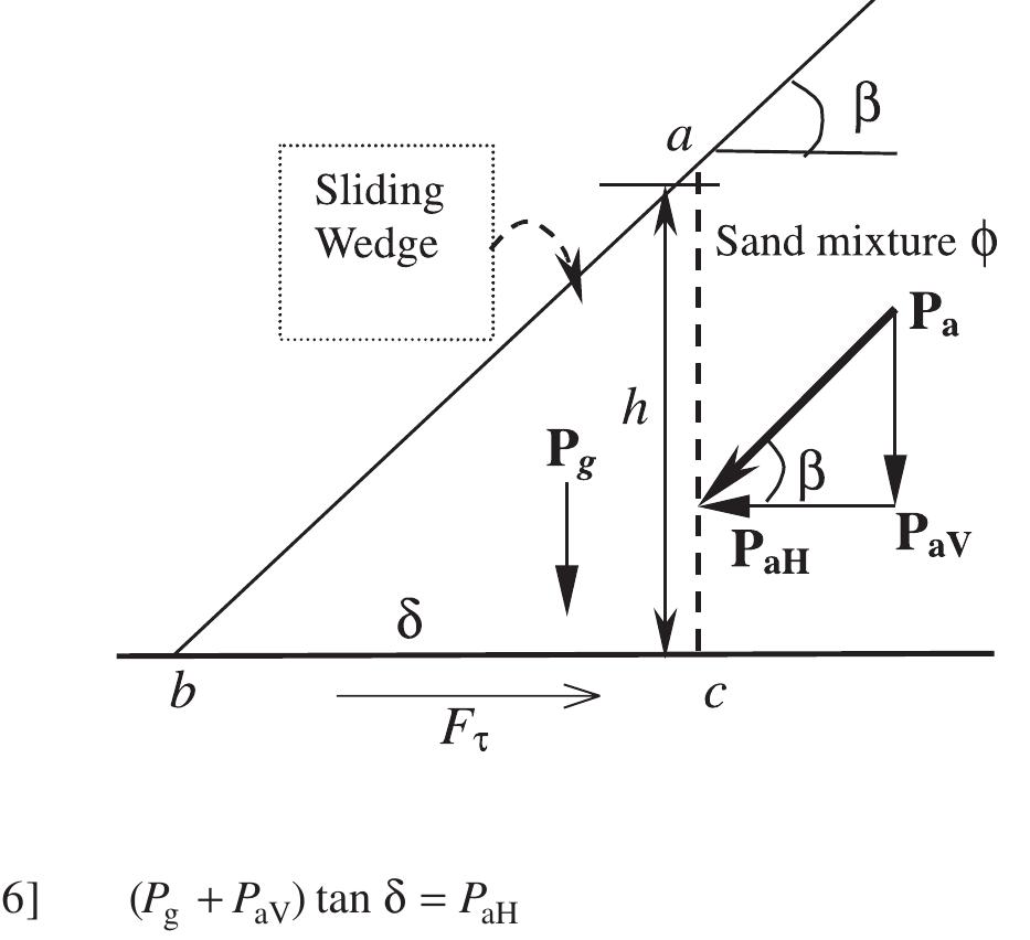 (PDF) Characterization of the angle of repose of binary granular materials