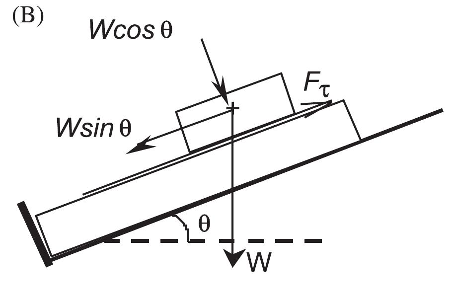 (PDF) Characterization of the angle of repose of binary granular materials