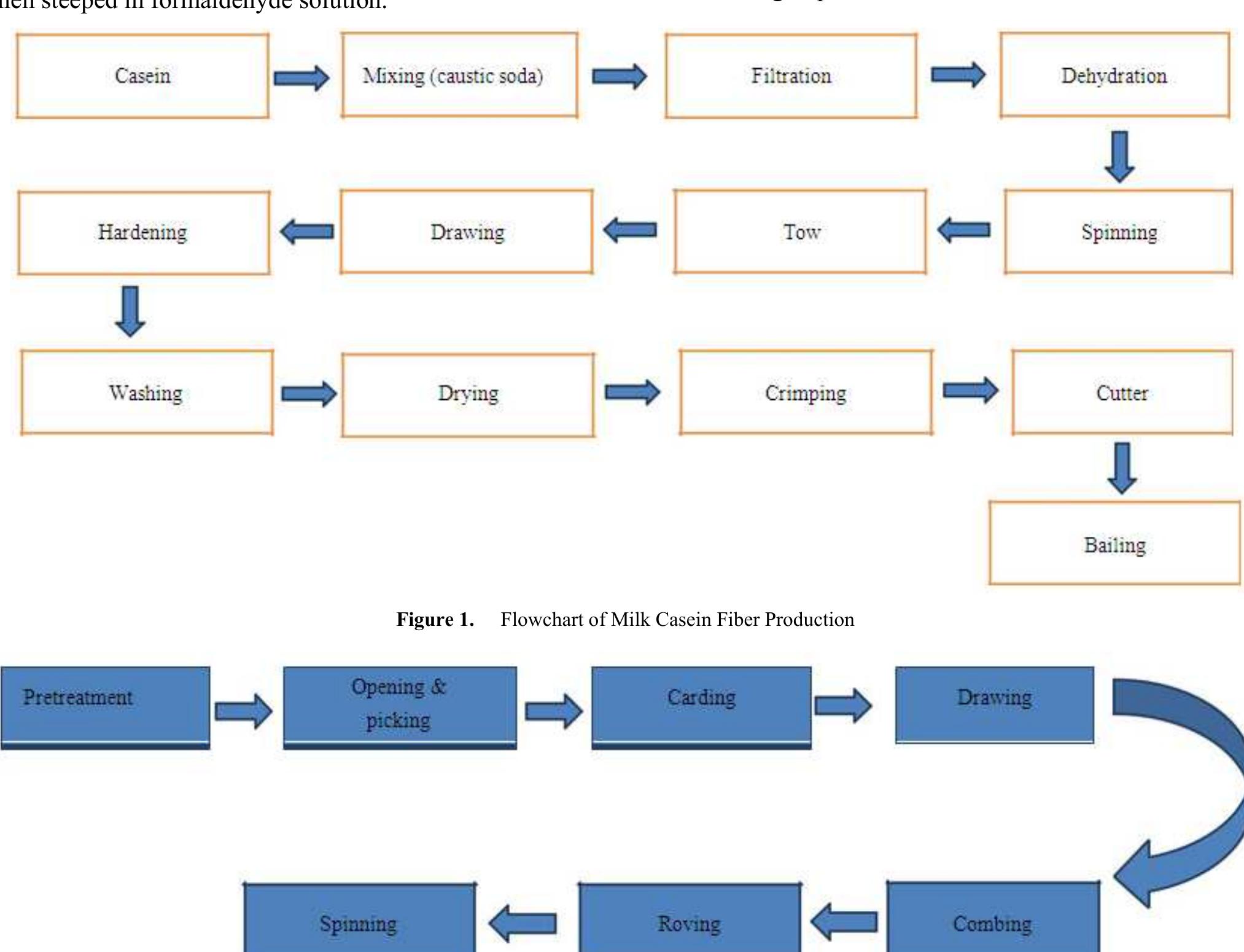 (PDF) Eco-Friendly Corrugated Board and Sustainable Packaging Manufacturing