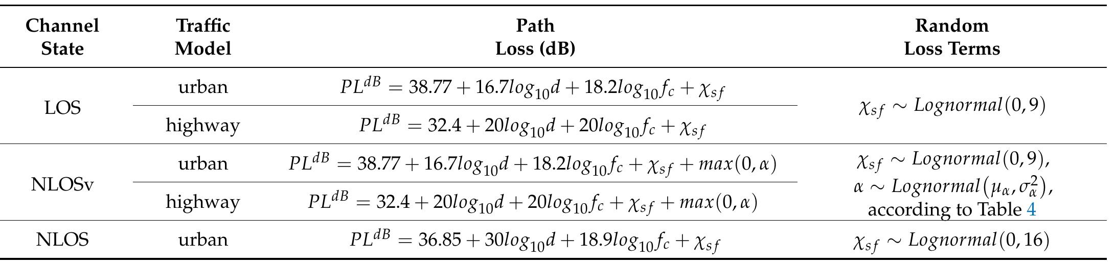 (PDF) 3GPP 5G V2X Error Correction Coding for Various Propagation ...