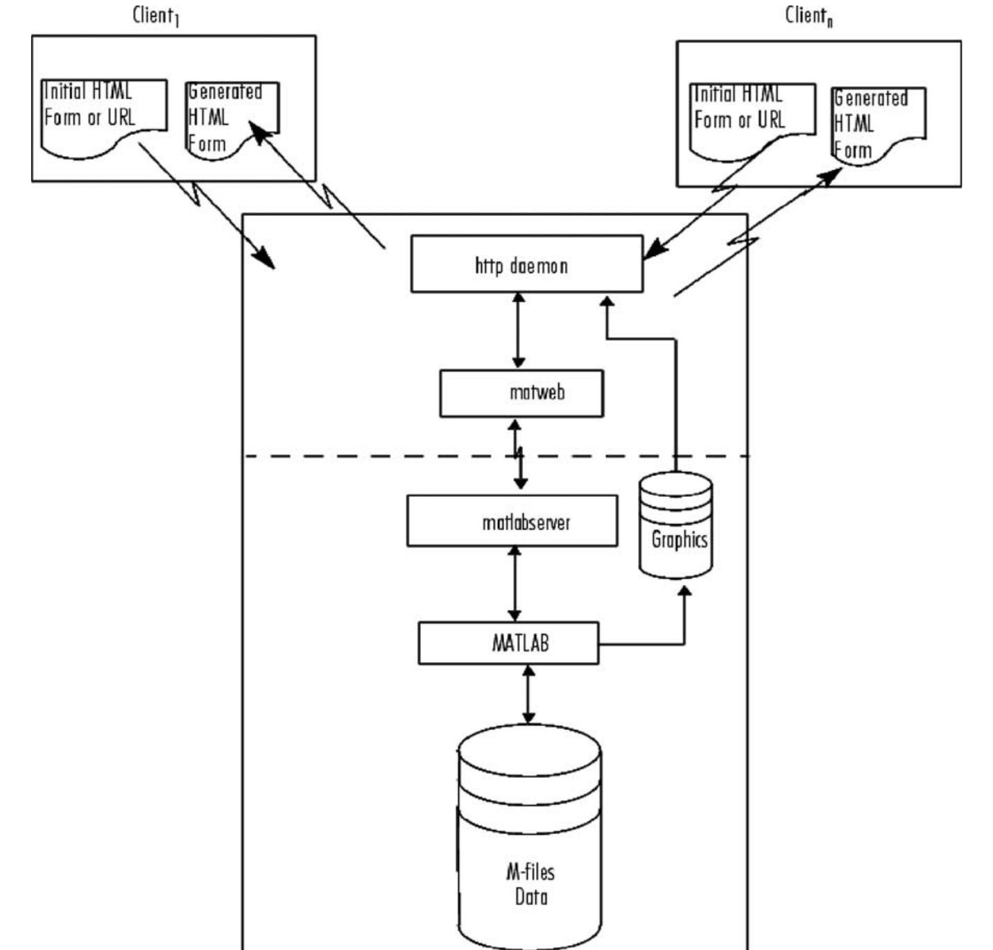 (PDF) An online interactive simulation system for medical imaging education