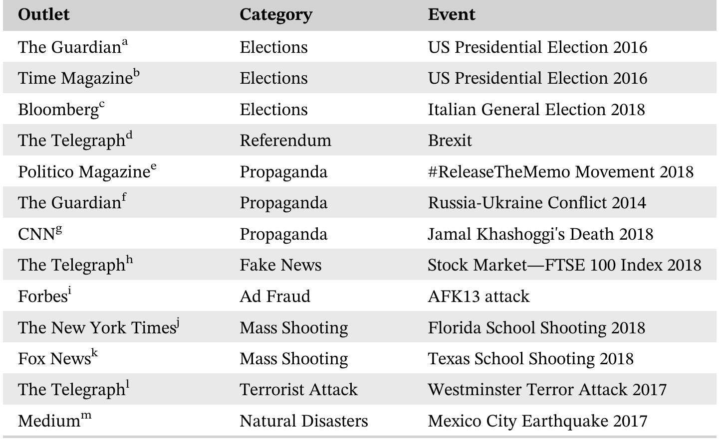 (PDF) Combating disinformation in a social media age