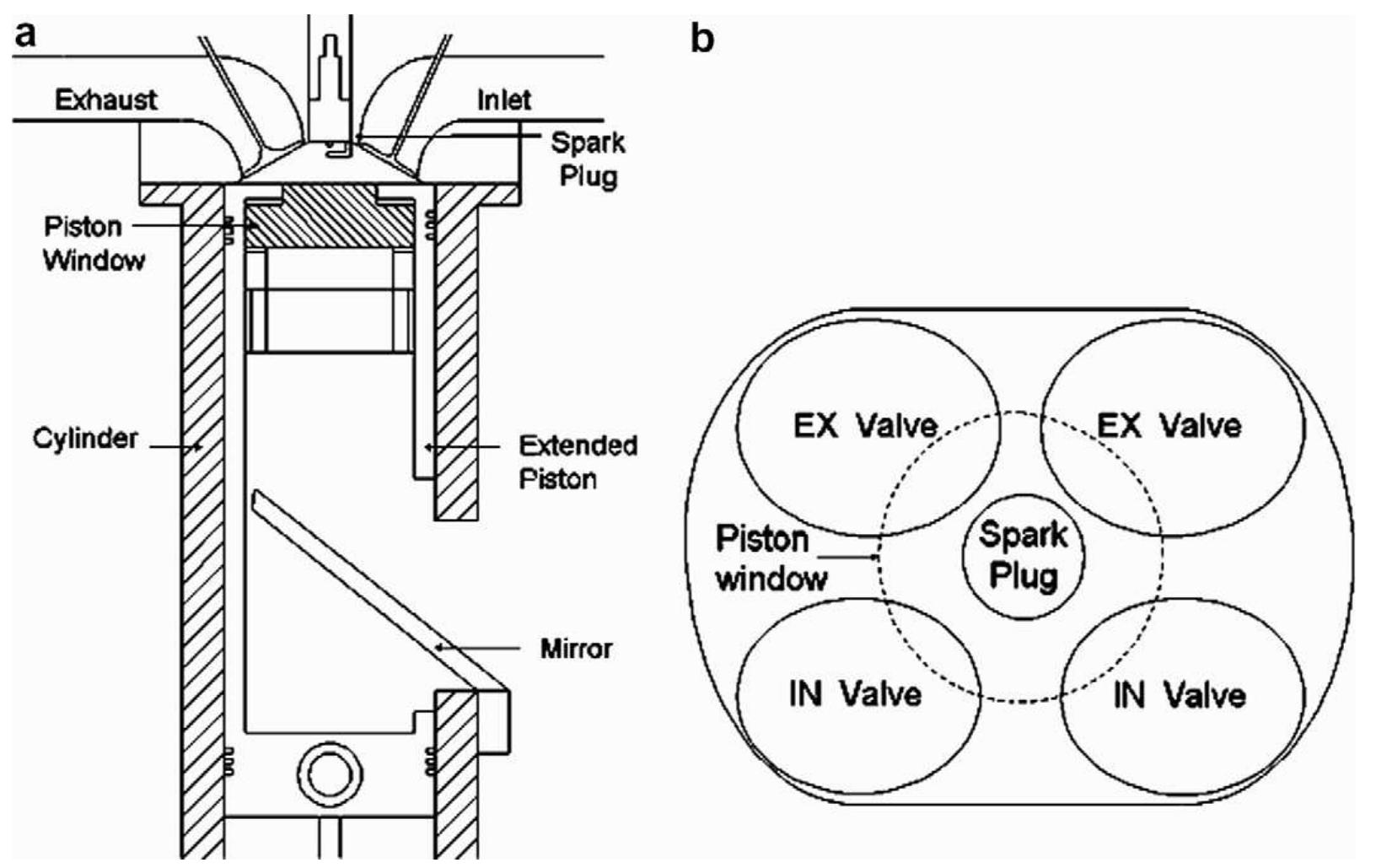 Tumble Engine (PDF) The effects of tumble and swirl flows on flame propagation in a ...