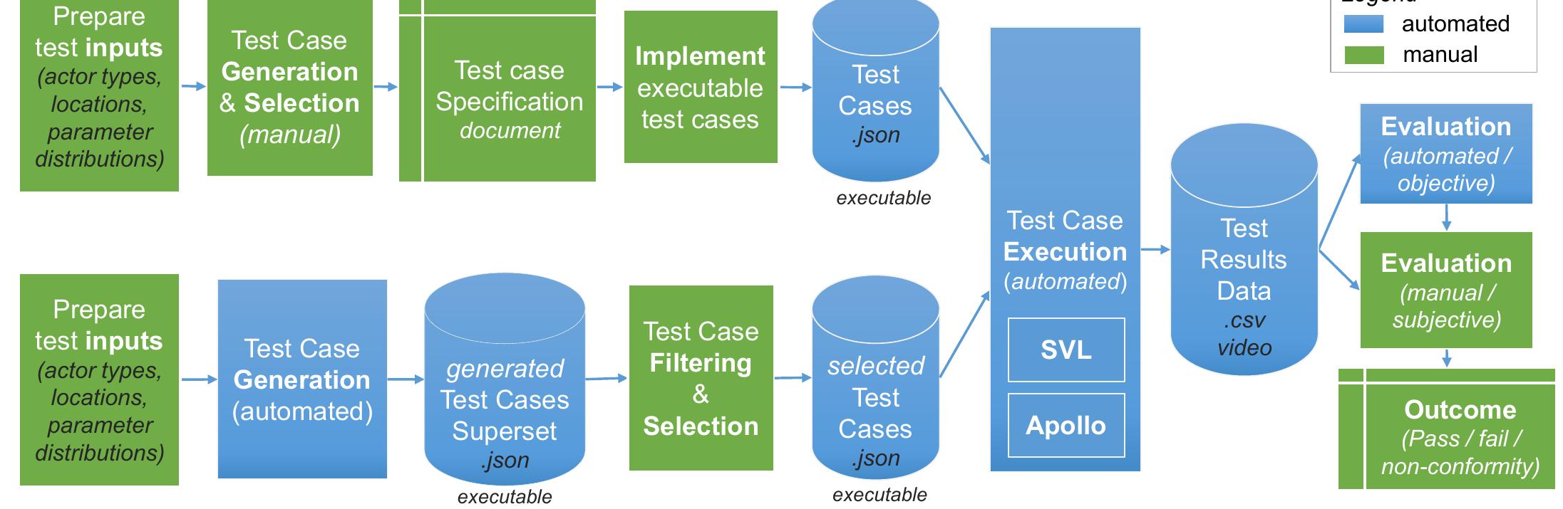 (PDF) ViSTA: a Framework for Virtual Scenario-based Testing of ...