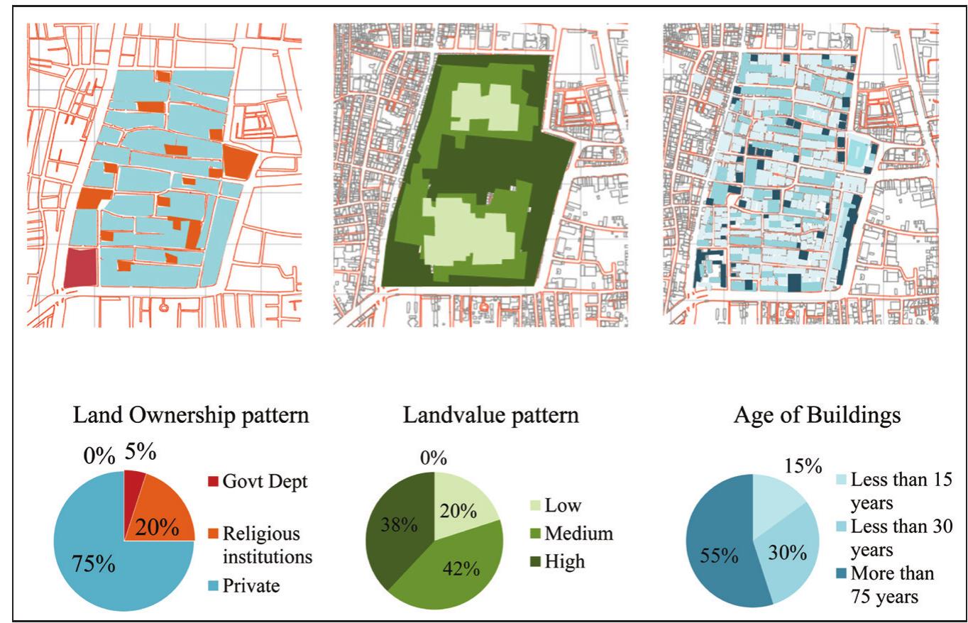 Figure 4 - from Urban Regeneration: Search for Identity in