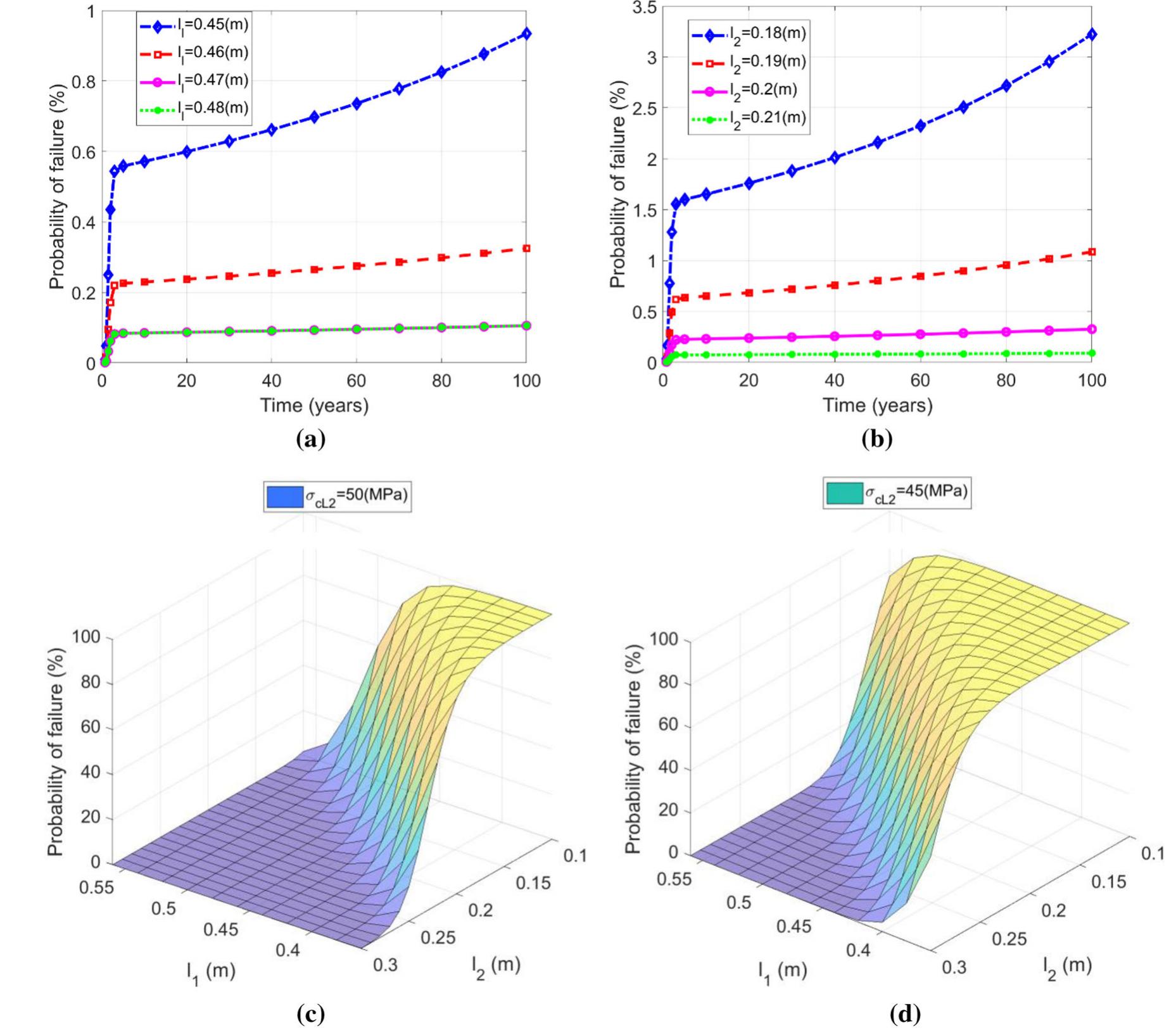 (PDF) Time-Dependent Reliability Analysis of Deep Tunnel in the ...