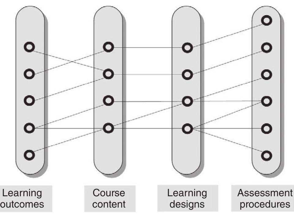 (PDF) Competencies for learning design: A review of the literature and ...