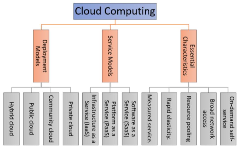 (PDF) Cloud computing: google firebase firestore optimization analysis