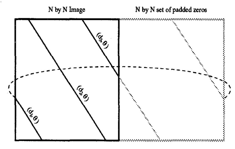 (PDF) Fast parallel discrete approximation algorithms for the radon ...