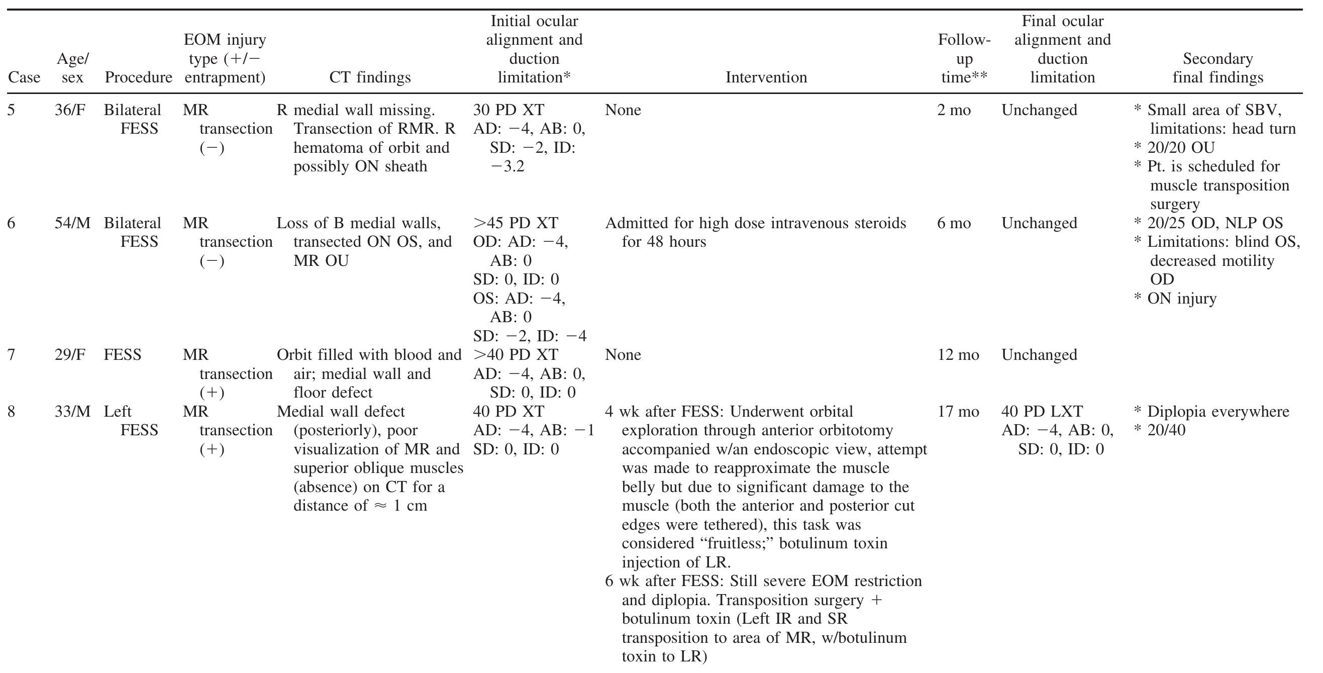 (PDF) Medial Rectus Muscle Injuries Associated With Functional ...