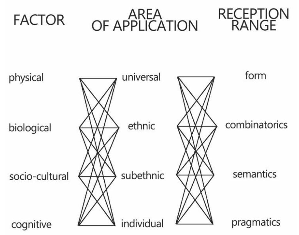 Figure 1 - from Cultural linguistics and ethnolinguistics: