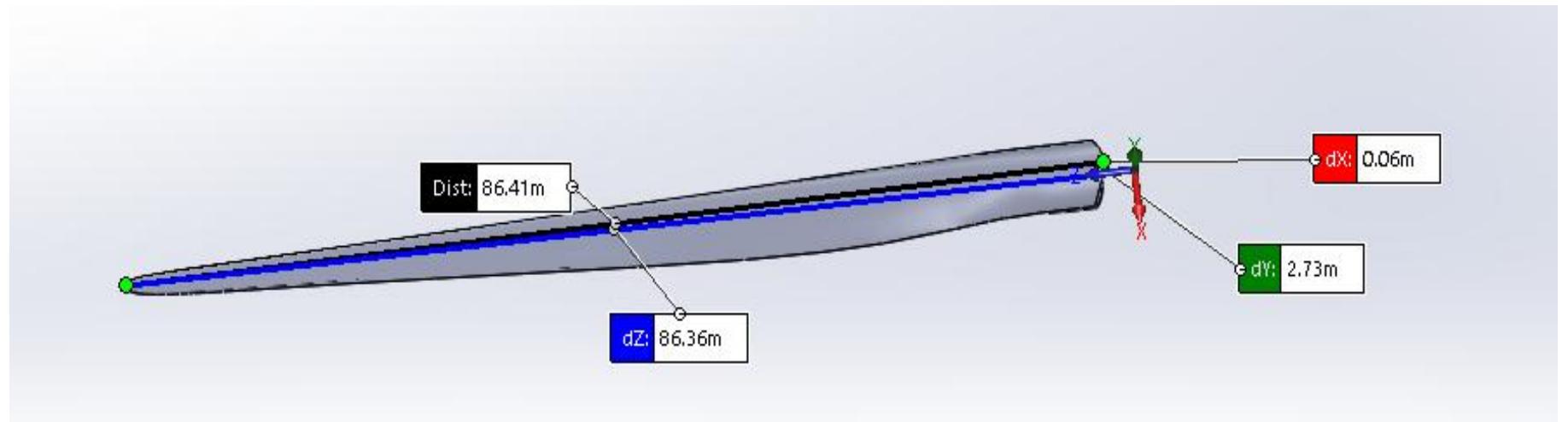 (PDF) Design and Optimisation of Horizontal Axis Wind Turbine Blades ...