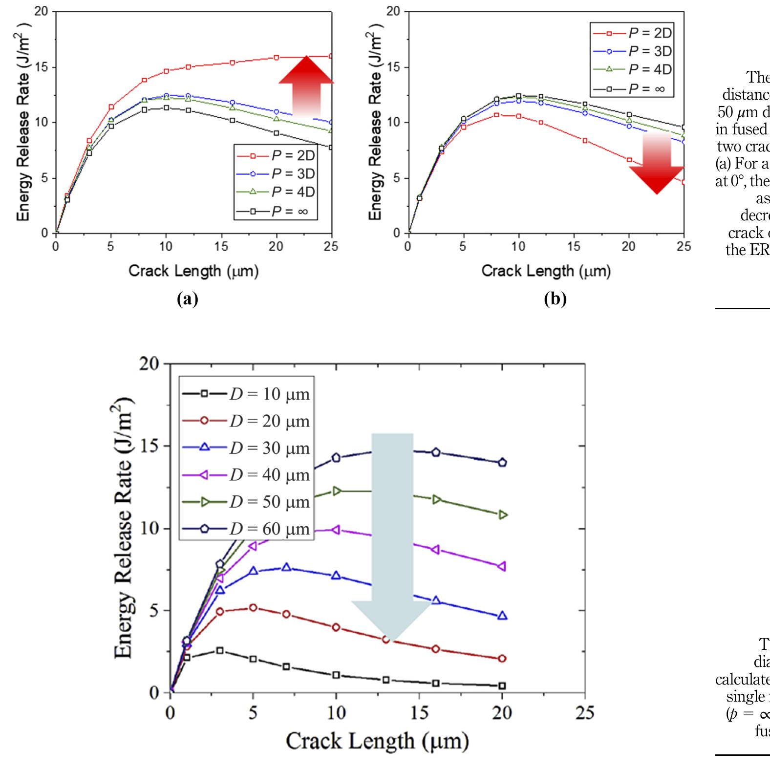Via Pattern Density (PDF) The effect of materials and design on the reliability of through ...