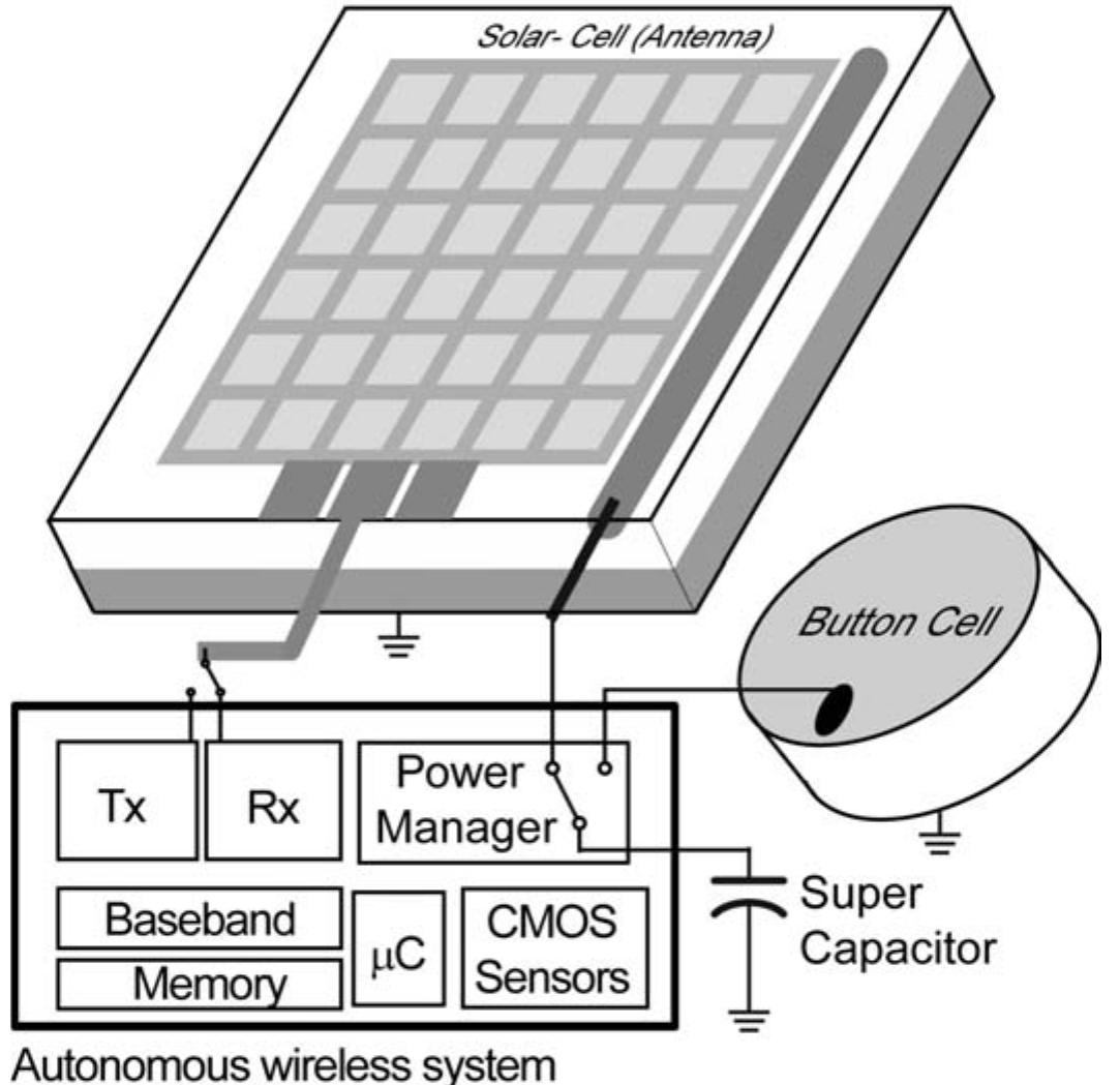 Figure 8 - from An FM-UWB Transceiver for Autonomous