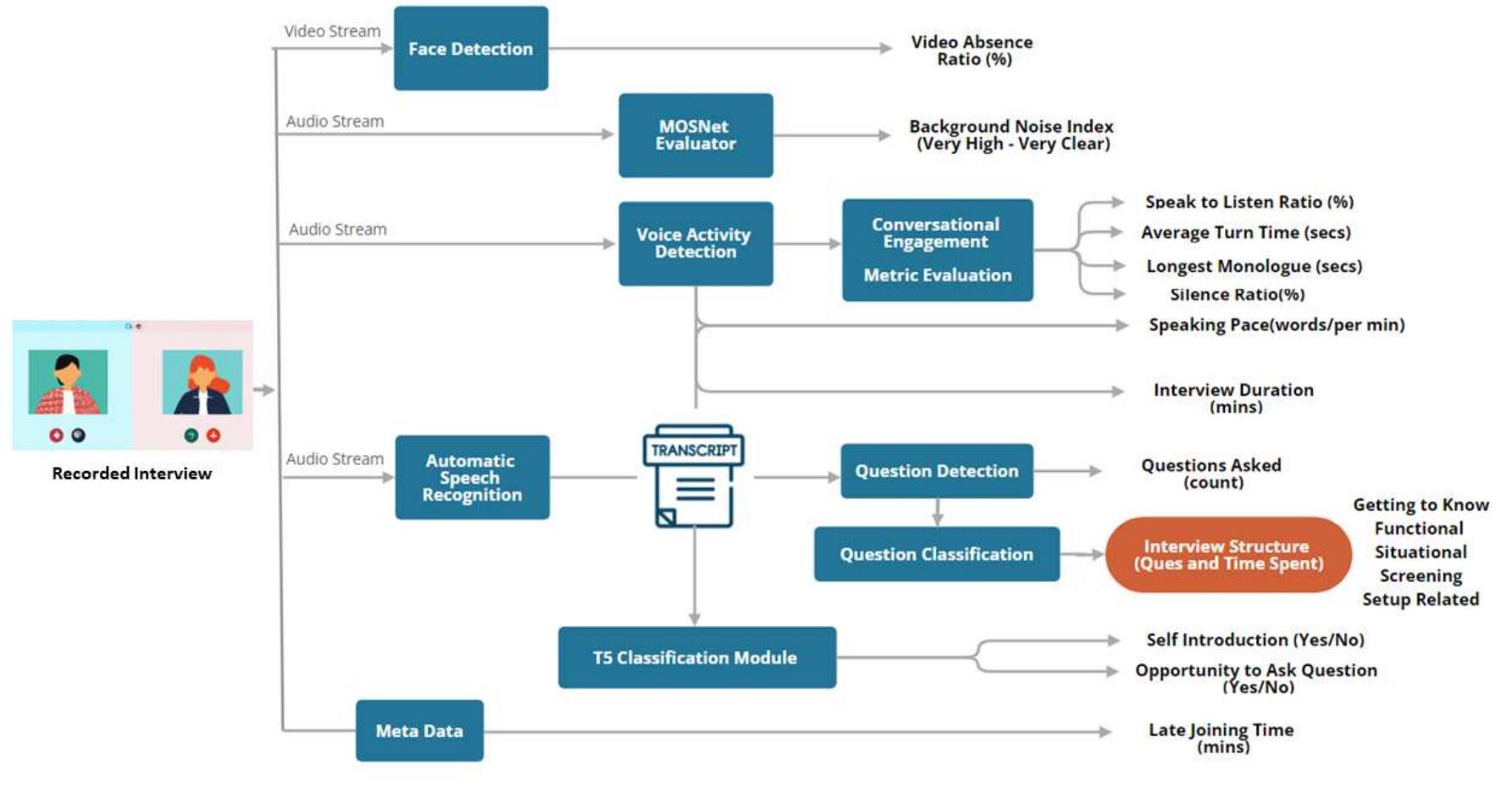 Smartview Overview Overview of high-level system design for smartview. it