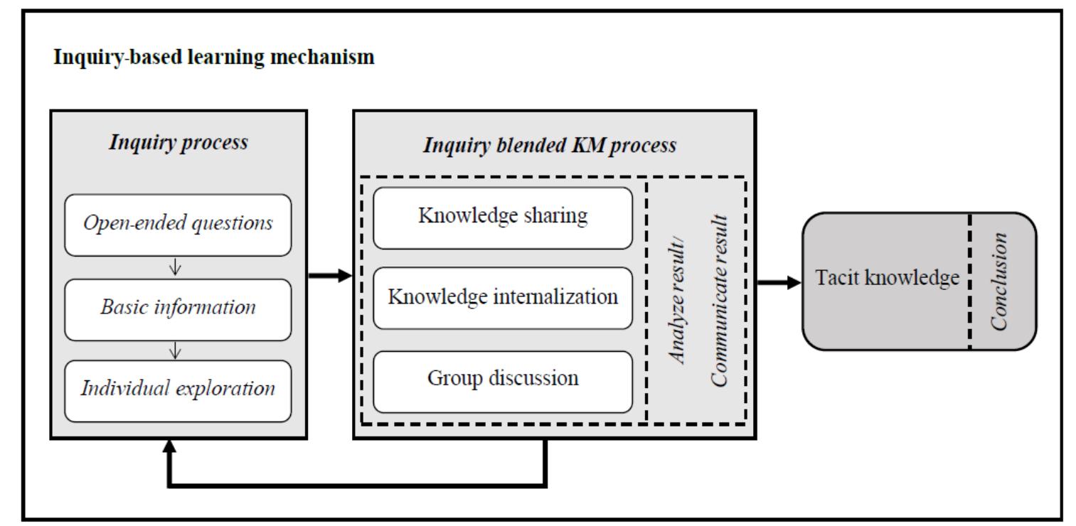 (PDF) A development of ubiquitous learning support system based on an ...