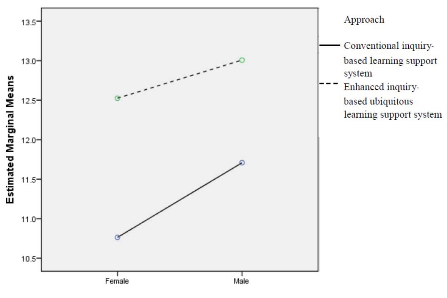 (PDF) A development of ubiquitous learning support system based on an ...
