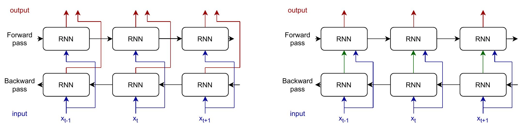 (PDF) Asymmetrical Bi-RNN for pedestrian trajectory encoding