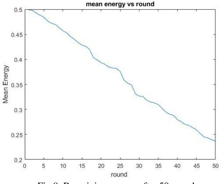 (PDF) Reducing Energy Consumption in Iot by a Routing Whale ...