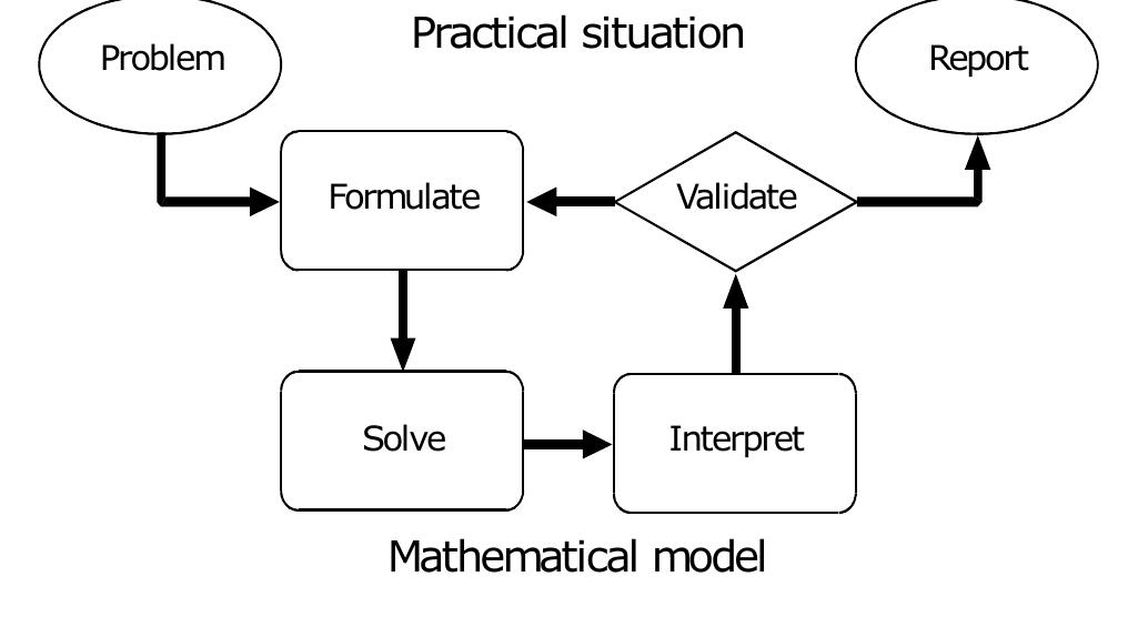 (PDF) Making Mathematical Literacy a Reality in Classrooms
