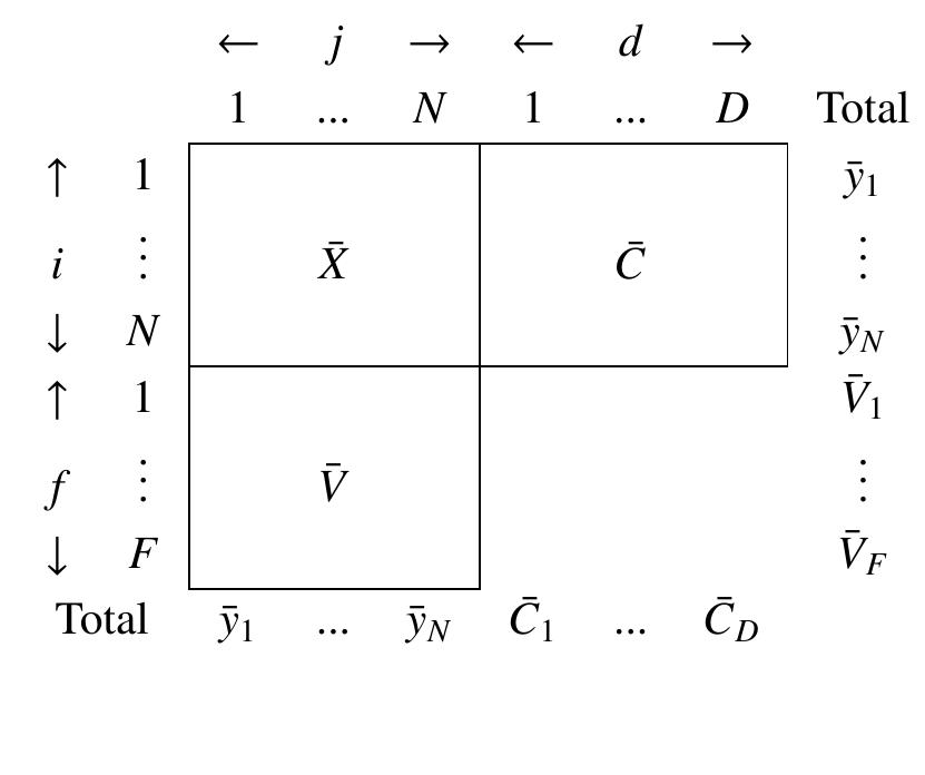 Figure 1 - from Abstract Mathematical Modeling for Energy