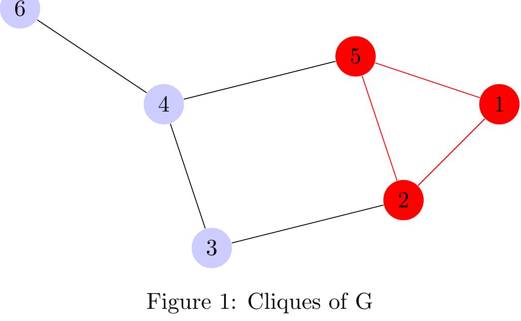 (PDF) A Refutation of the Clique-Based P=NP Proofs of LaPlante and ...