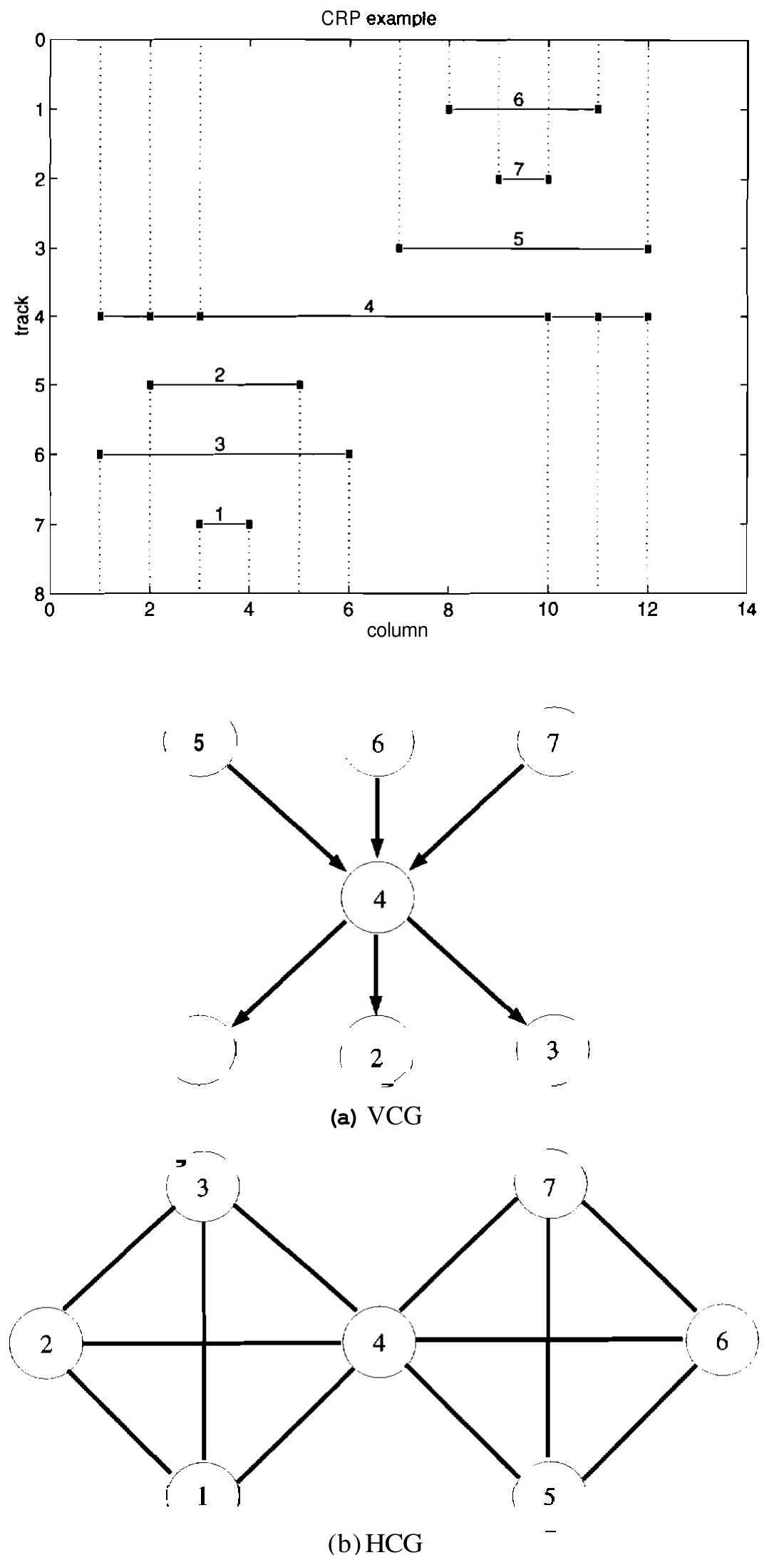 Figure 1 - from An efficient lower bound algorithm for